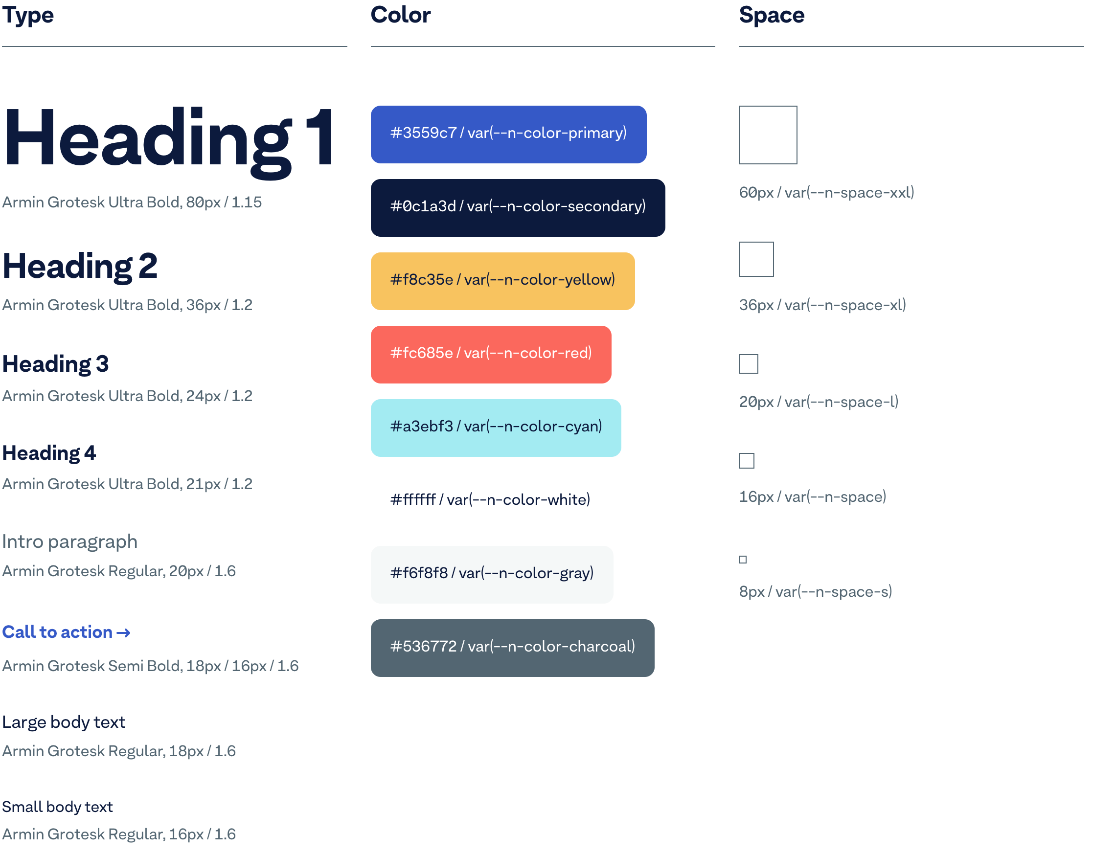 Nordhealth.com style guide