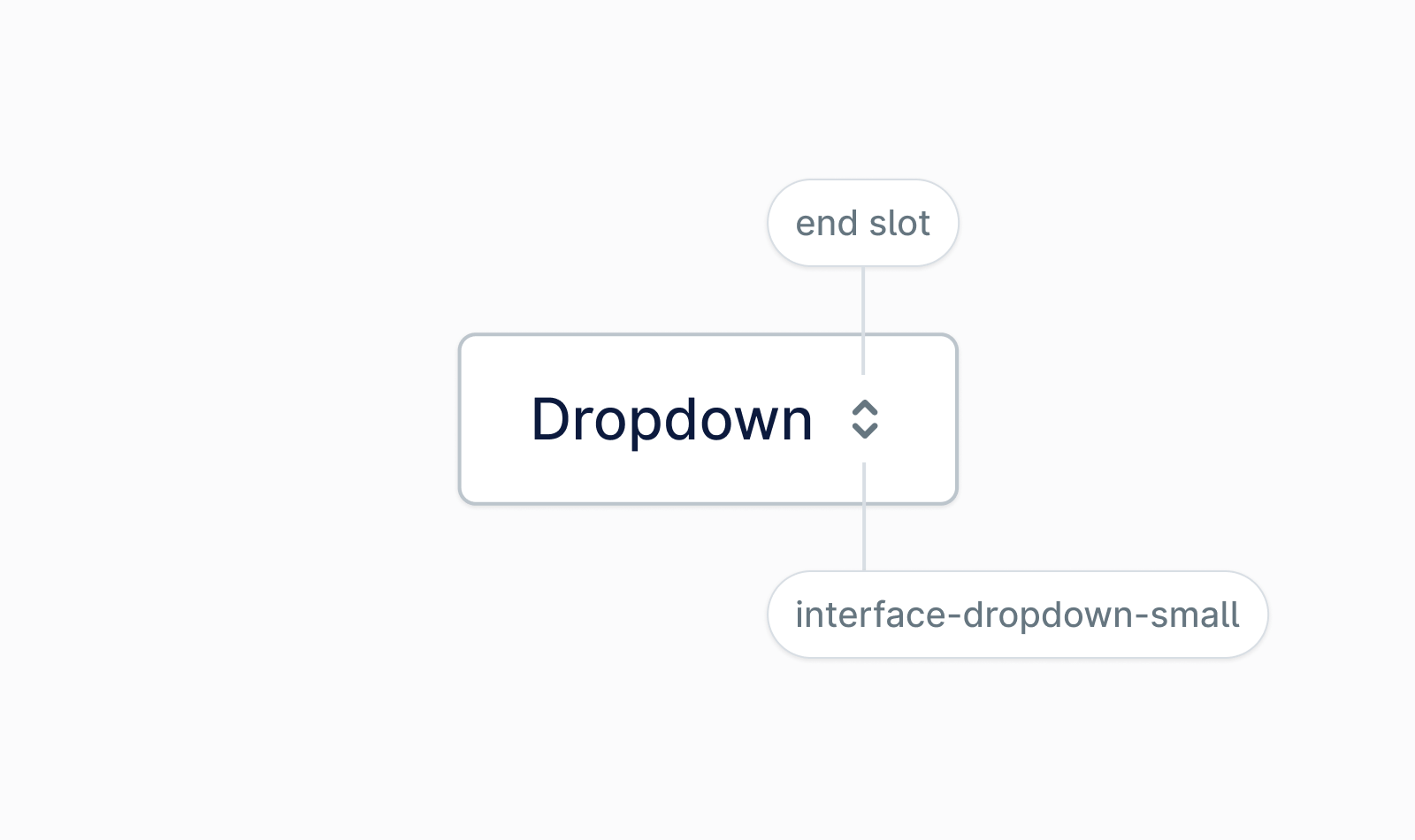 Dropdown button