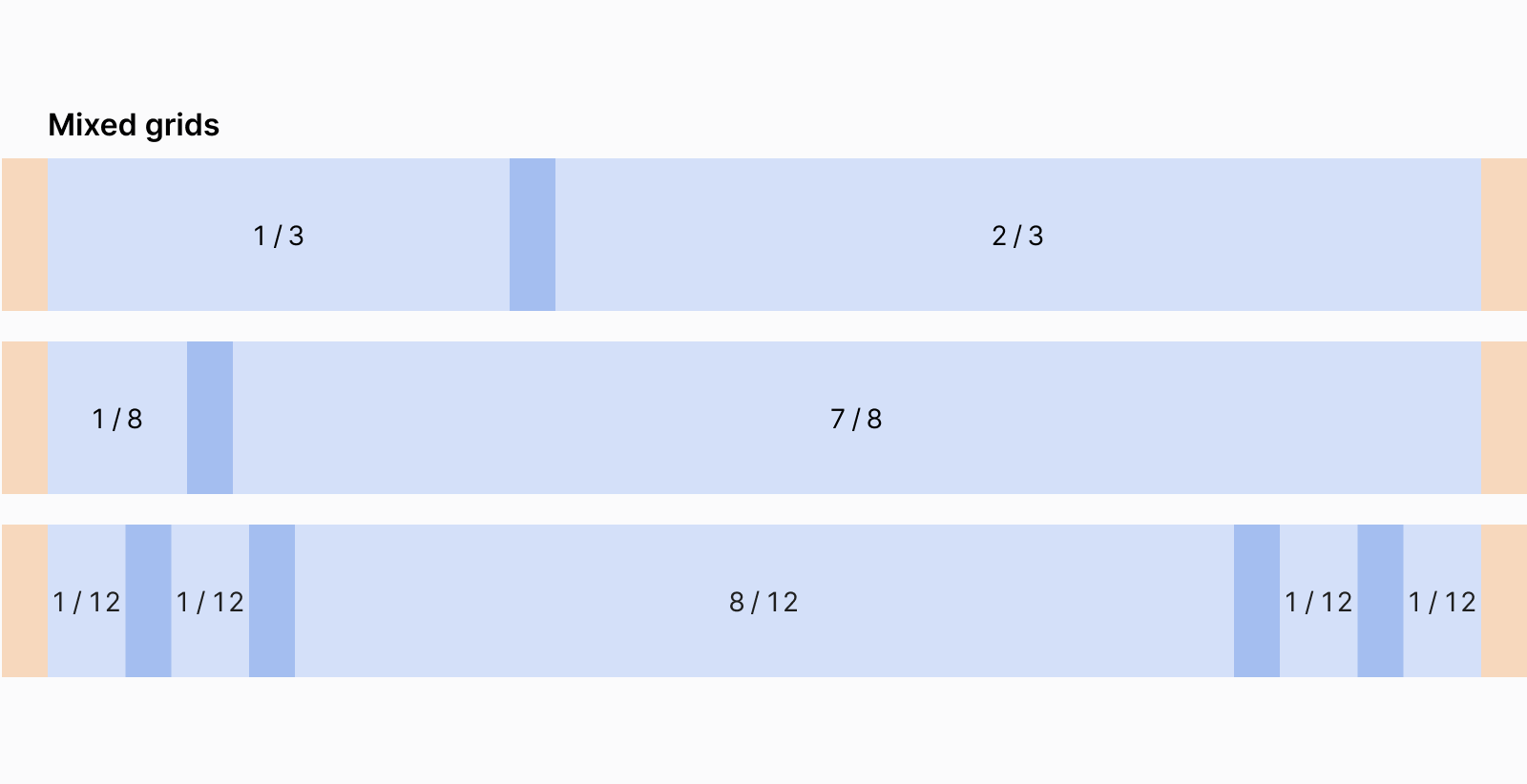 Layout across columns