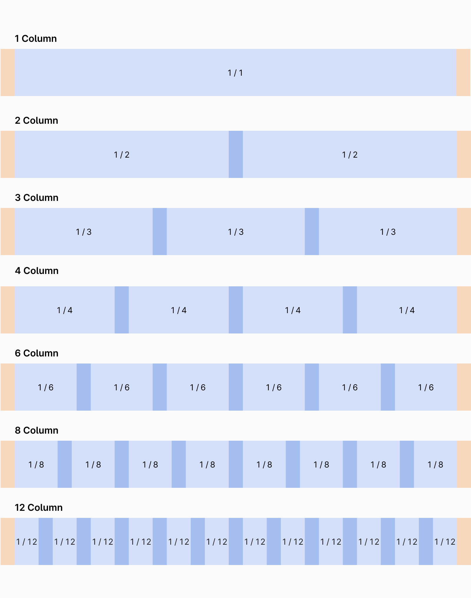 3 Column Layout: 1col = 1/3 and 1 col 2/3 width - Ask the community - Figma  Community Forum