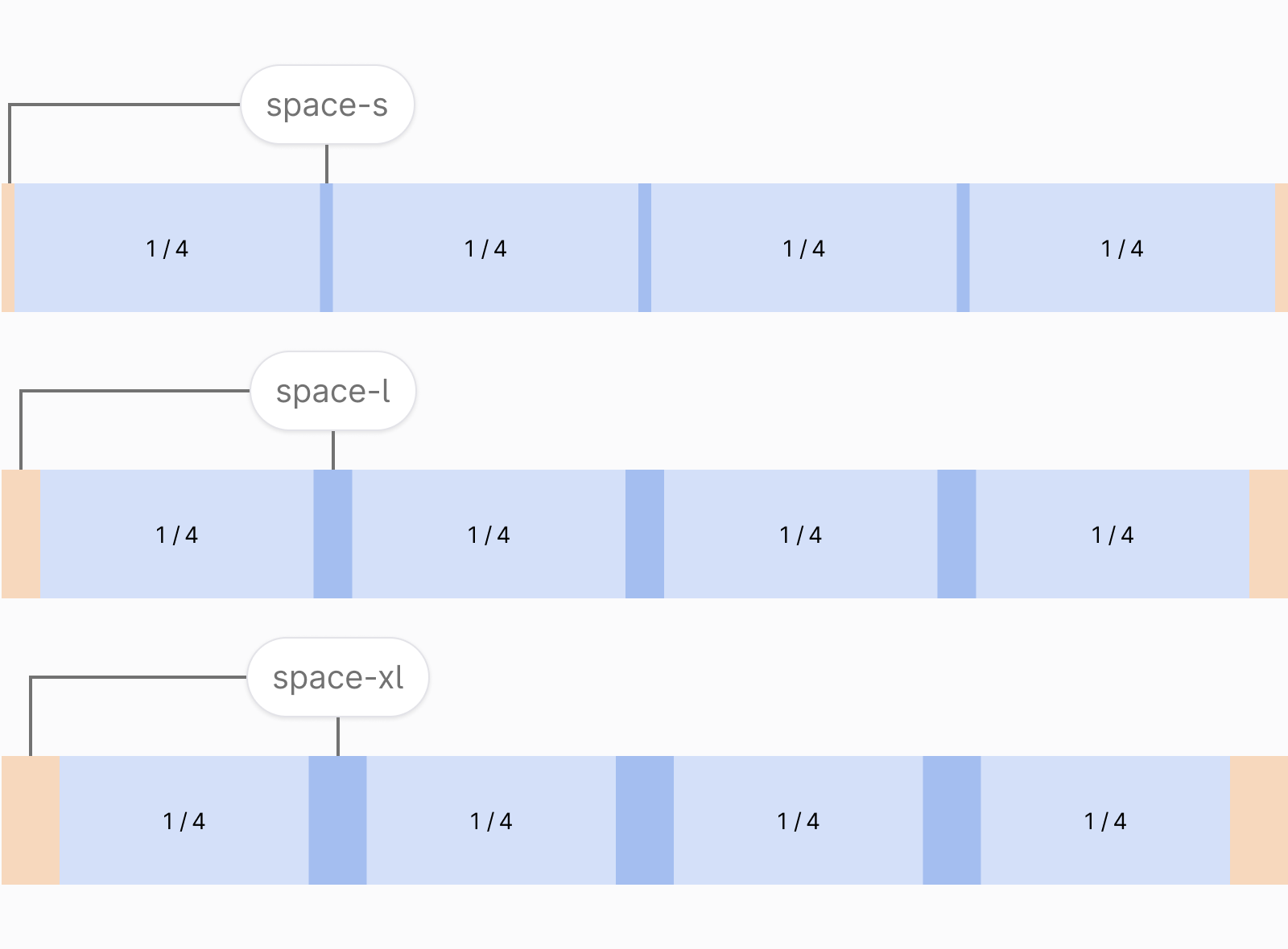 Gutter and margin spacing