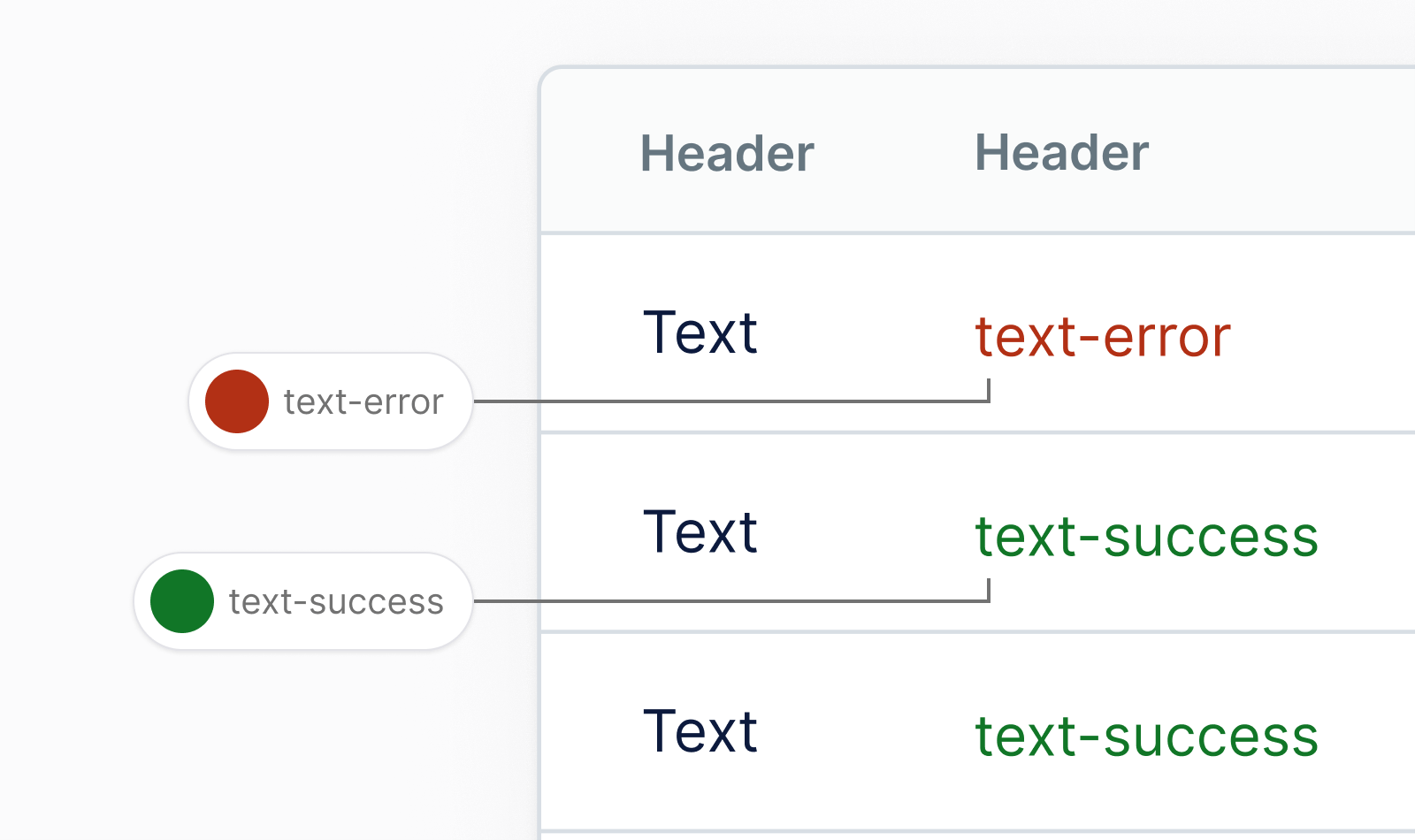 Table status text