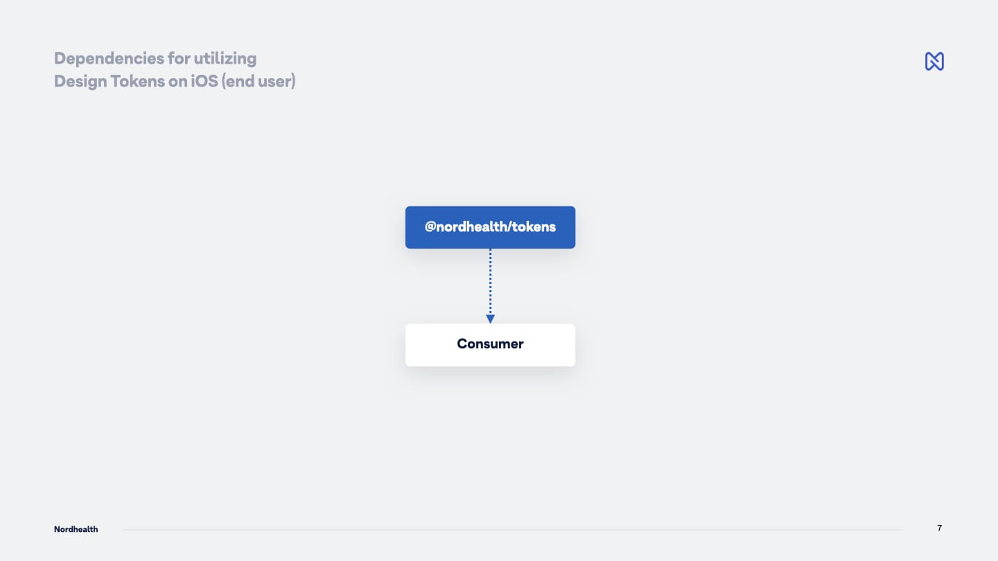 Dependencies for utilizing Design Tokens on iOS