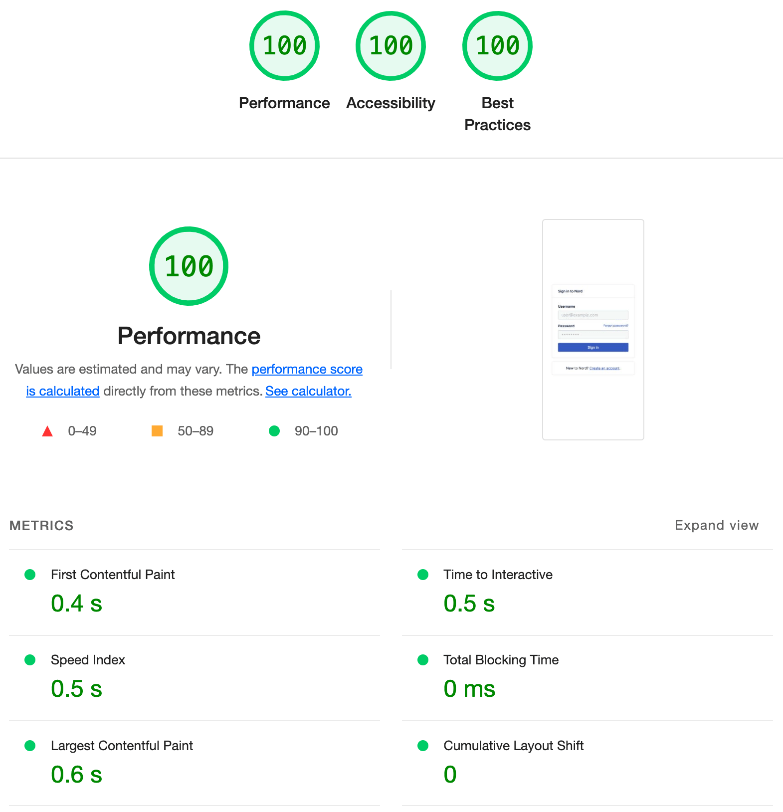 100% Lighthouse performance score