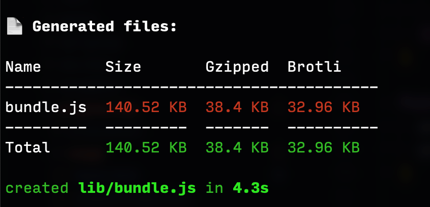 32.96 kB total bundle size