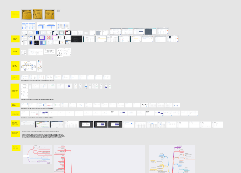 Nord design system background research